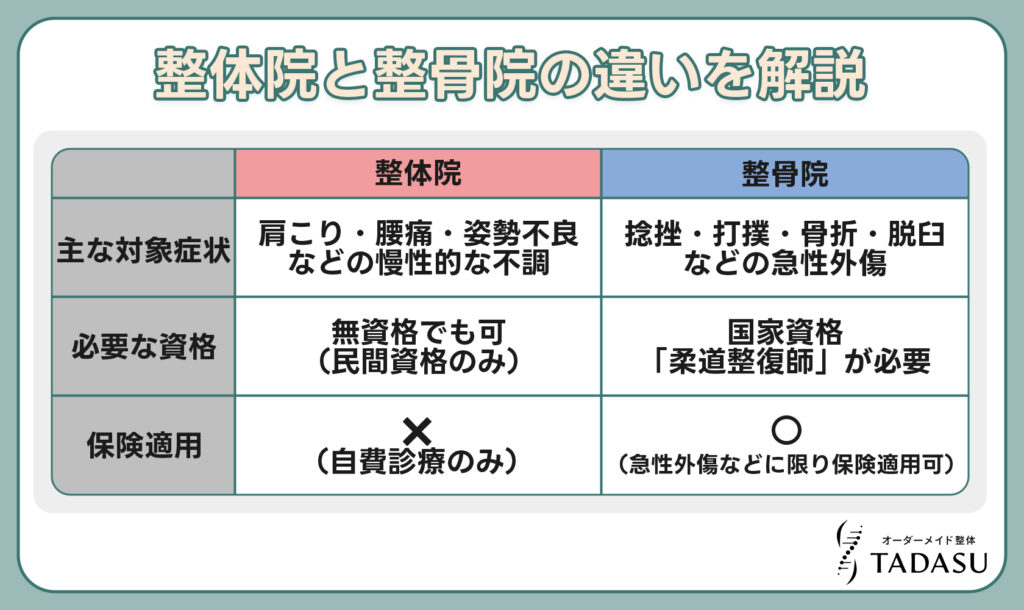 整体院と整骨院の違いとは?目的に合った選び方やポイントを解説
