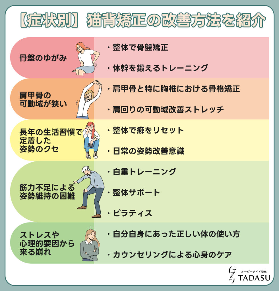 【症状別】猫背矯正の改善方法を紹介