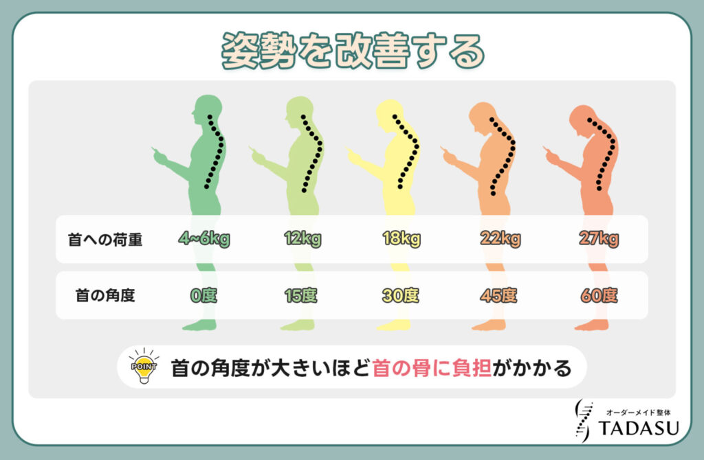 姿勢を改善する