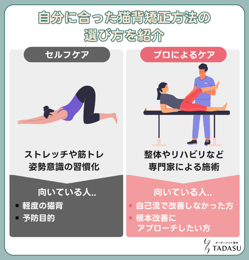 自分に合った猫背矯正方法の選び方を紹介