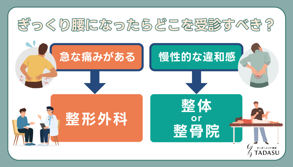 ぎっくり腰になったらどこを受診すべき？