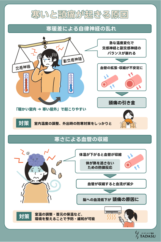 寒いと頭痛が起きる原因