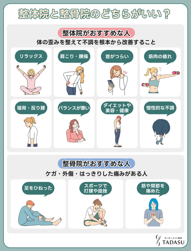 整体院と整骨院のどちらがいい？