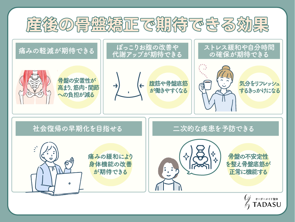 産後の骨盤矯正で期待できる効果