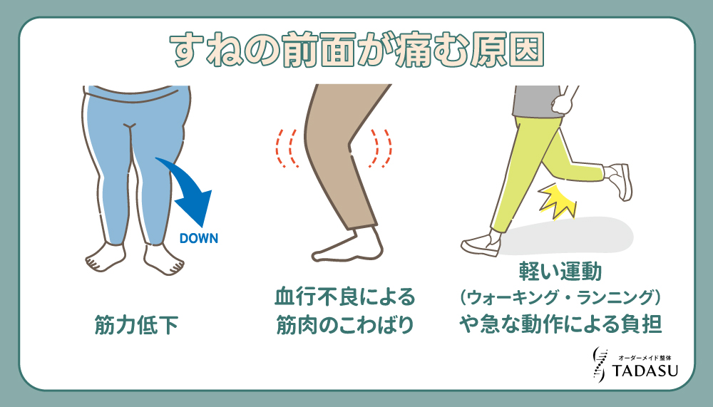 すねの前面が痛む原因