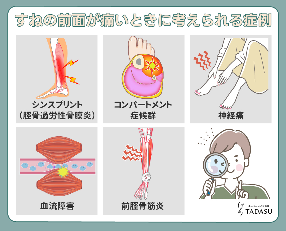 すねの前面が痛いときに考えられる症例