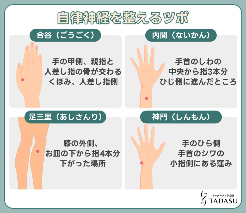 自律神経を整えるツボ