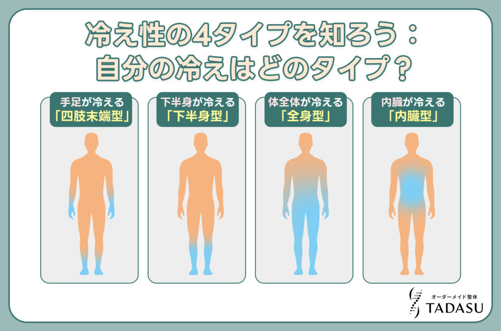 冷え性の4タイプを知ろう：自分の冷えはどのタイプ？