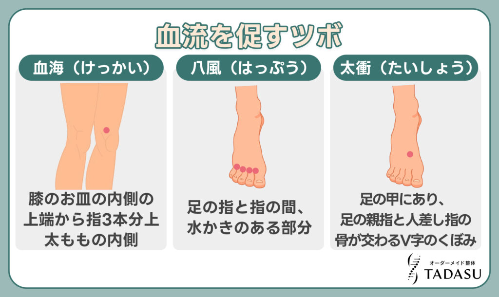 血流を促すツボ