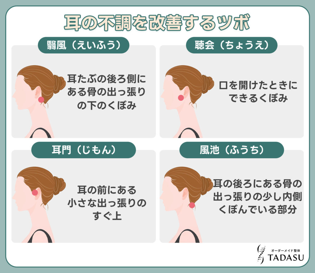 耳の不調を改善するツボ