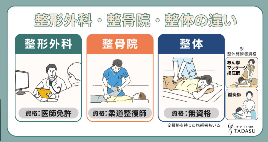 整形外科・整骨院・整体の違い