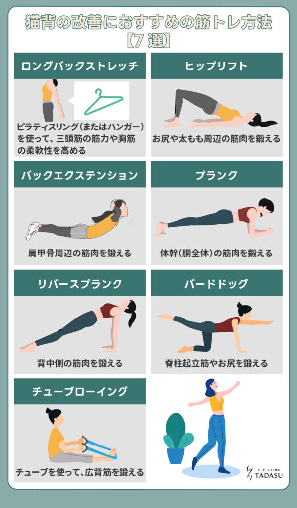 猫背の改善におすすめの筋トレ方法【7選】