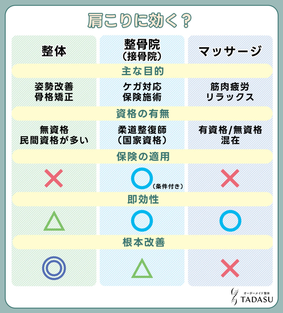 施設別　肩こりへの効果