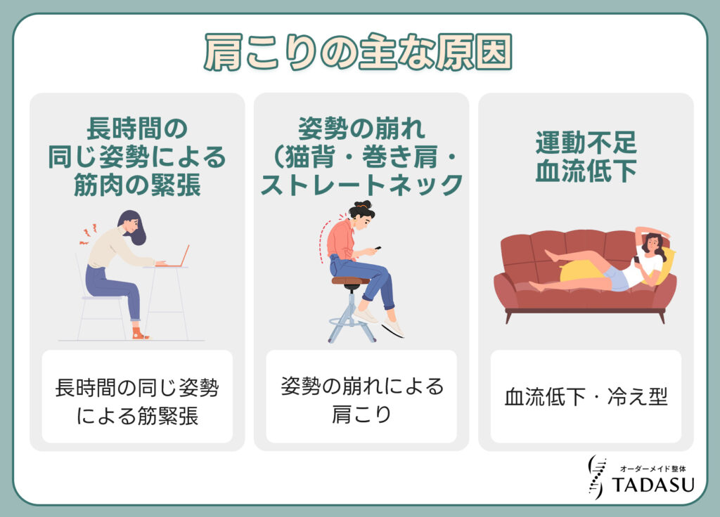 肩こりの主な原因