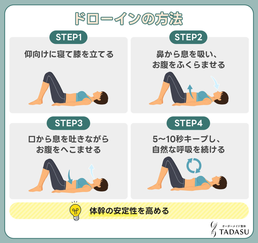 ドローインの方法