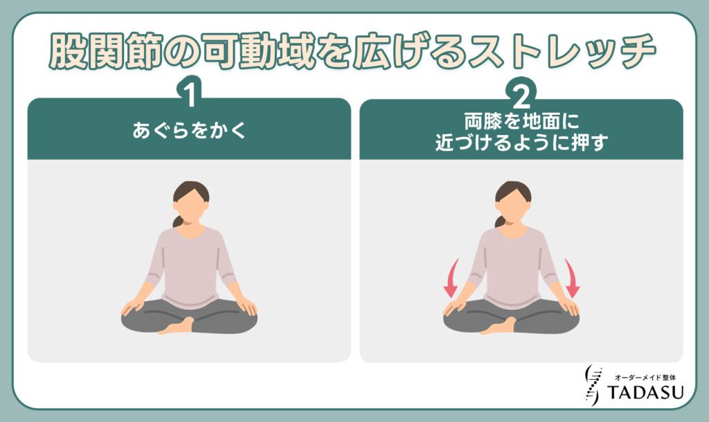 股関節の可動域を広げるストレッチ