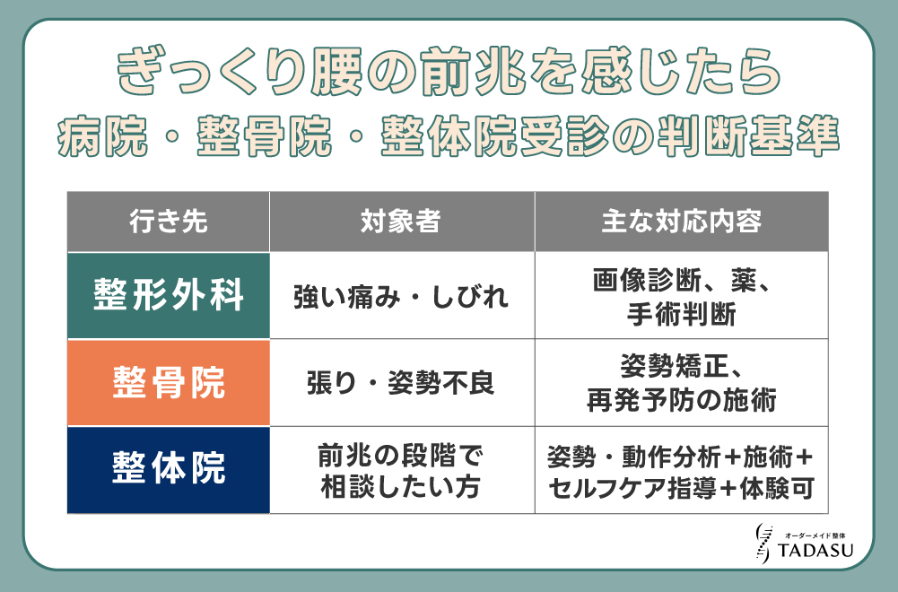 ぎっくり腰の前兆で行くべき受診先の判断基準